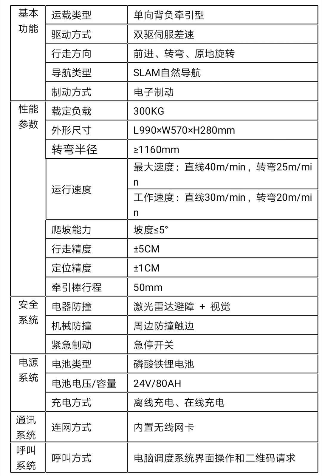 輕載SLAM導(dǎo)航AGV功能參數(shù)