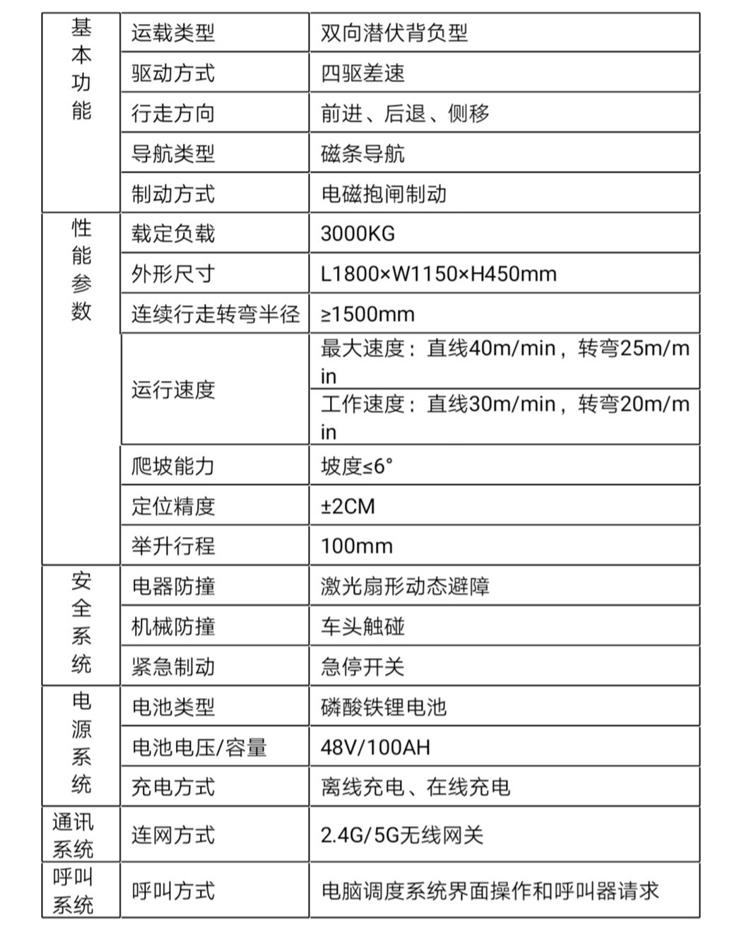 AGV無人搬運車功能參數(shù)