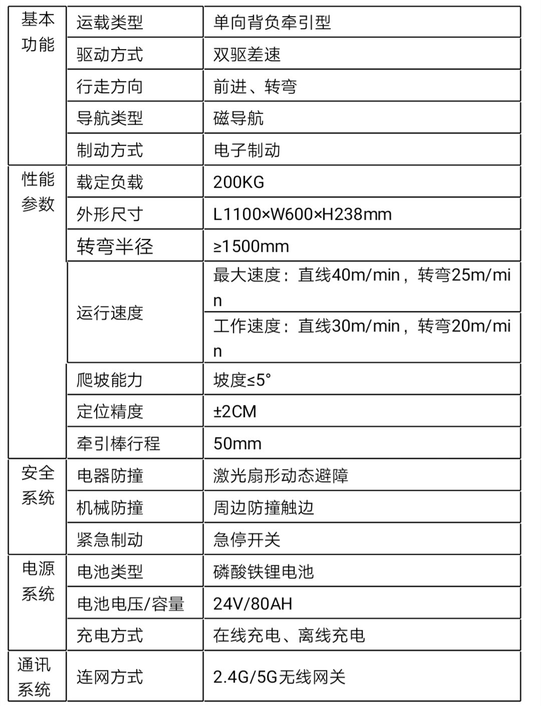 移動機(jī)器人功能參數(shù)