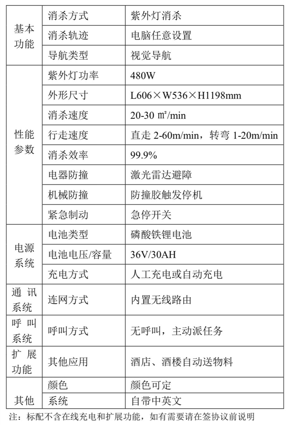 UVC消毒機(jī)器人的功能參數(shù)