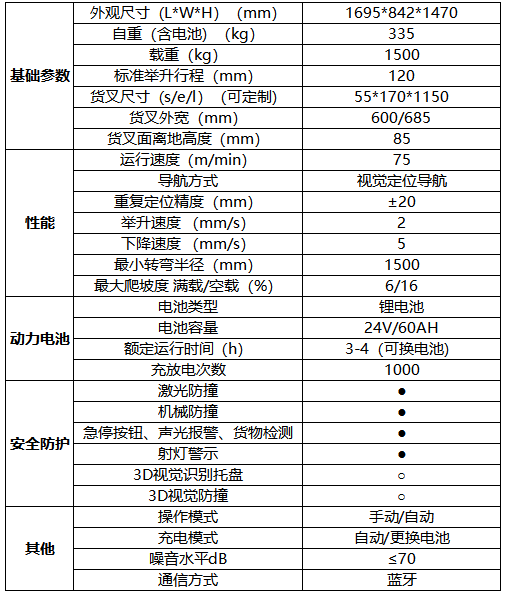 叉車規(guī)格參數(shù)