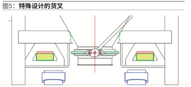 貨叉特殊設(shè)計